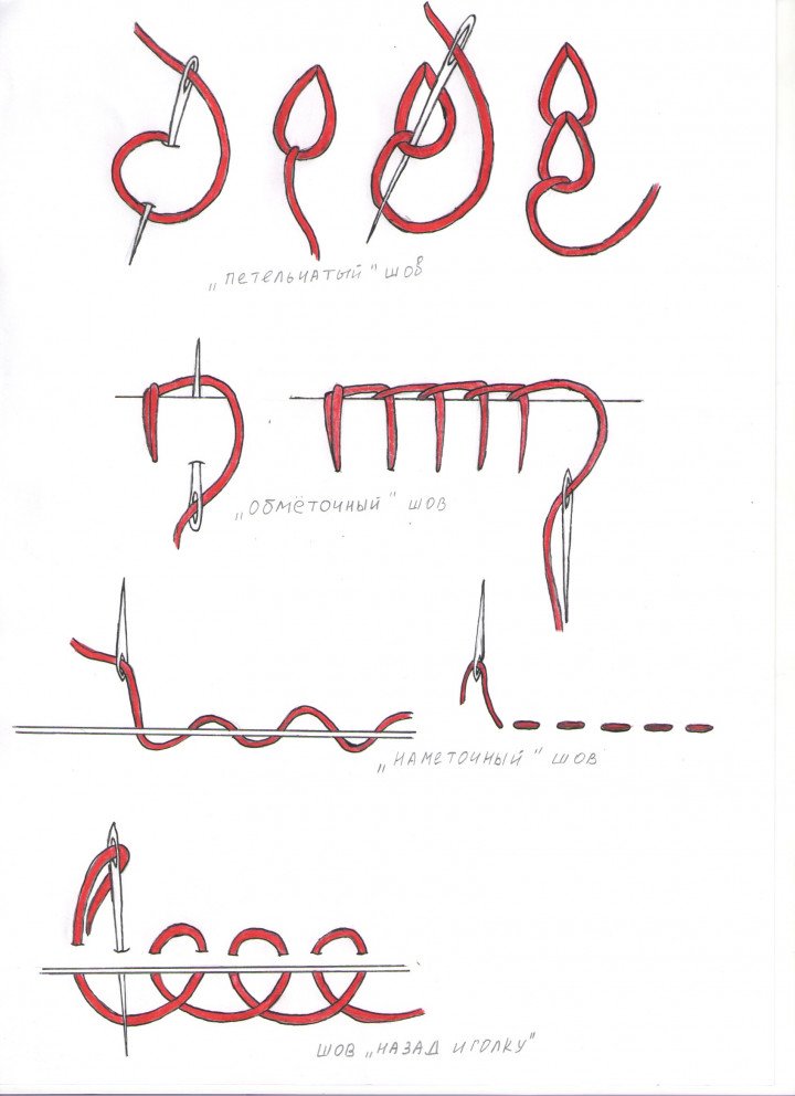 Виды швов для шитья из фетра